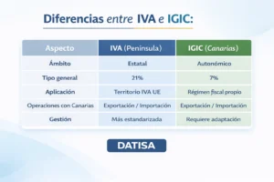 iva-en-canarias