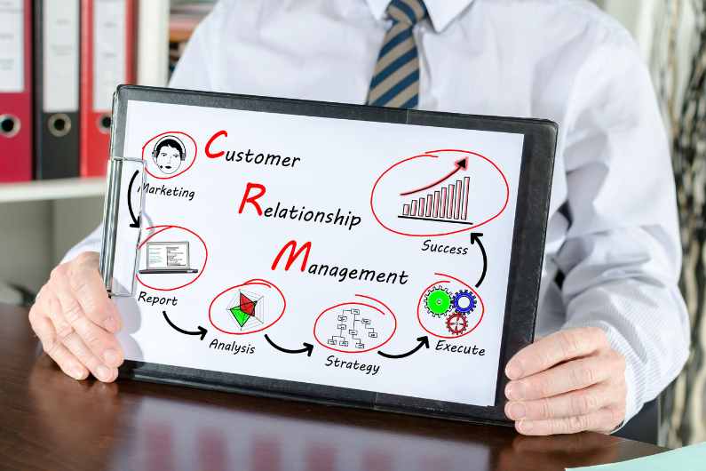 integrar-CRM