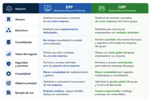 diferencias-entre-erp-y-grp