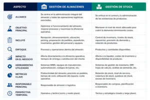 diferencias-gestion-de-almacenes-y-gestion-de-stocks