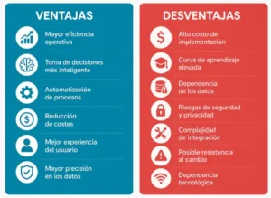 inteligencia-artificial-ventajas-y-desventajas-erp